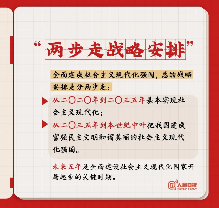 黨的二十大報(bào)告學(xué)習(xí)筆記(圖7)